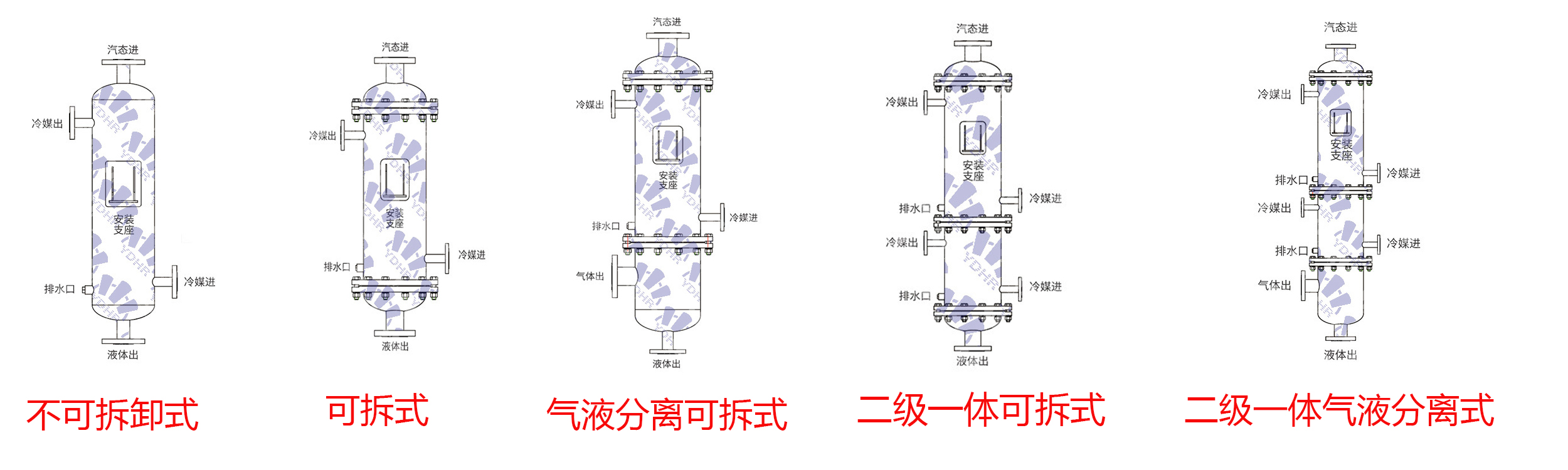 各種結(jié)構(gòu)組合圖